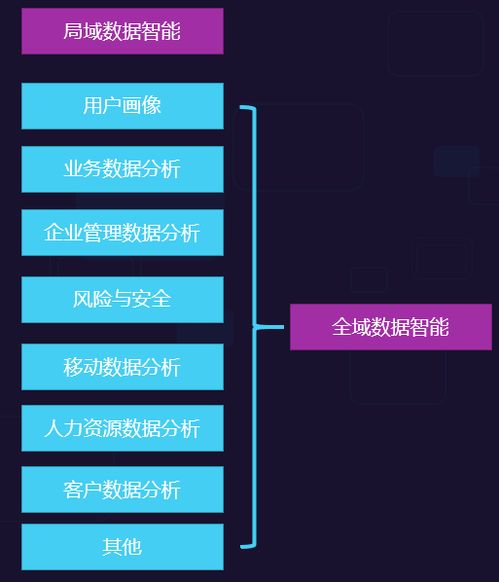 AI業務流程賦能 致遠互聯以智慧協同提升企業智能，驅動人工智能應用軟件開發新范式